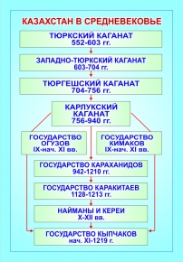 Казахстан в период средневековья