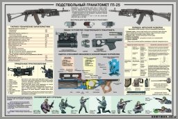 Плакат "Подствольный гранатомет гп-25"