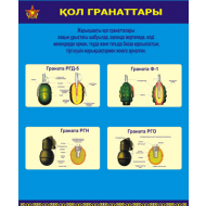 Информационный плакат "Граната"