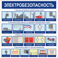 Информационный плакат электробезопасность